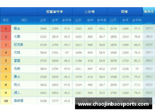 2013年NBA球队排名全面分析与赛季回顾